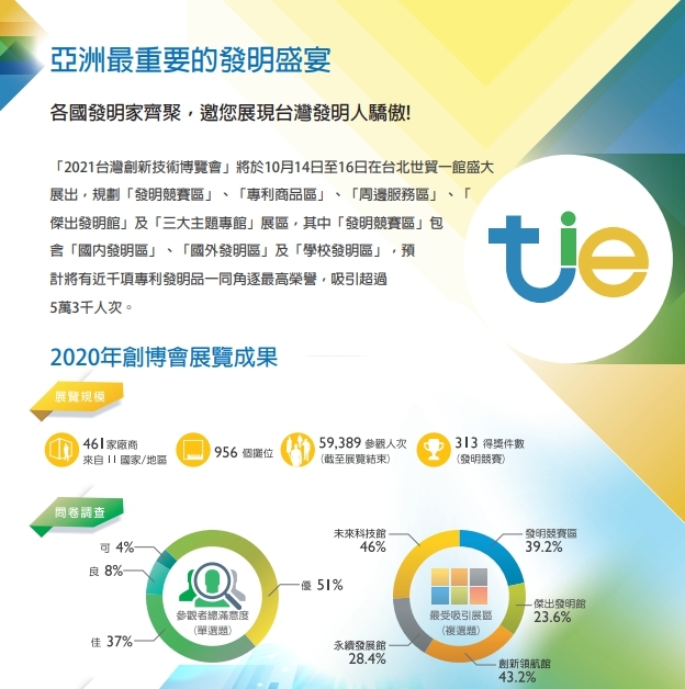創新技術博覽會